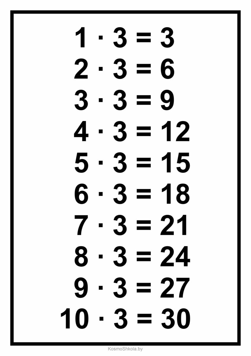 Таблица умножения на 3 для распечатки на А4 - КосмоШкола